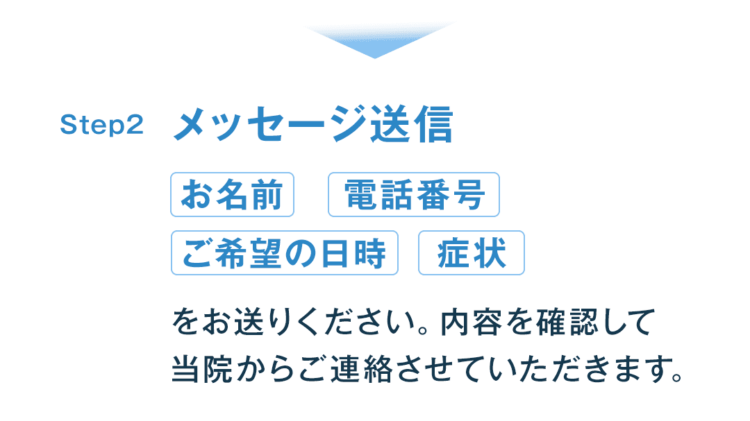 Step2 メッセージ送信 「お名前」「電話番号」「ご希望の日時」「症状」をお送りください。内容を確認して当院からご連絡させていただきます。
