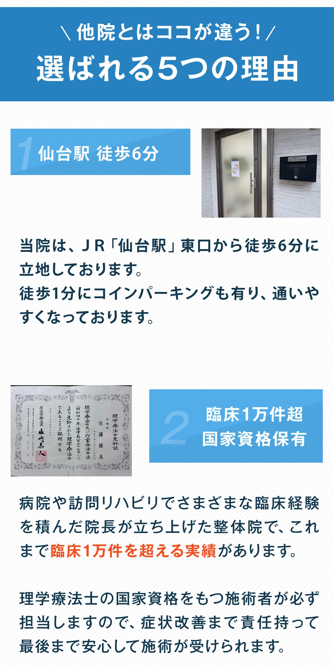 選ばれる理由1、仙台駅徒歩6分。当院はJR「仙台駅」東口から徒歩6分に立地しております。徒歩1分にコインパーキングも有り、通いやすくなっております。選ばれる理由2、臨床1万件超、国家資格保有。病院や訪問リハビリでさまざまな臨床経験を積んだ院長が立ち上げた整体院で、これまで臨床1万件を超える実績があります。理学療法士の国家資格をもつ施術者が必ず担当しますので、症状改善まで責任を持って最後まで安心して施術が受けられます。